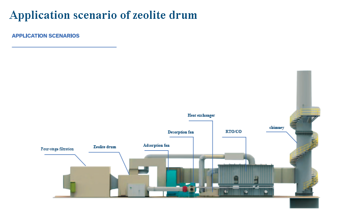 Zeolite nruas qhia